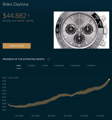 price of rolex daytona|Rolex daytona value chart.